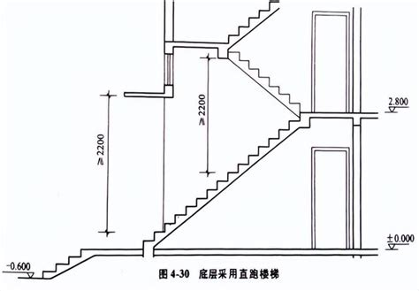 樓梯一階|樓梯